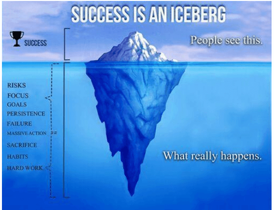 lean success