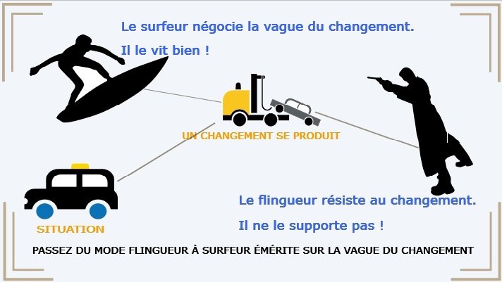 Coaching pour accompagner les changements